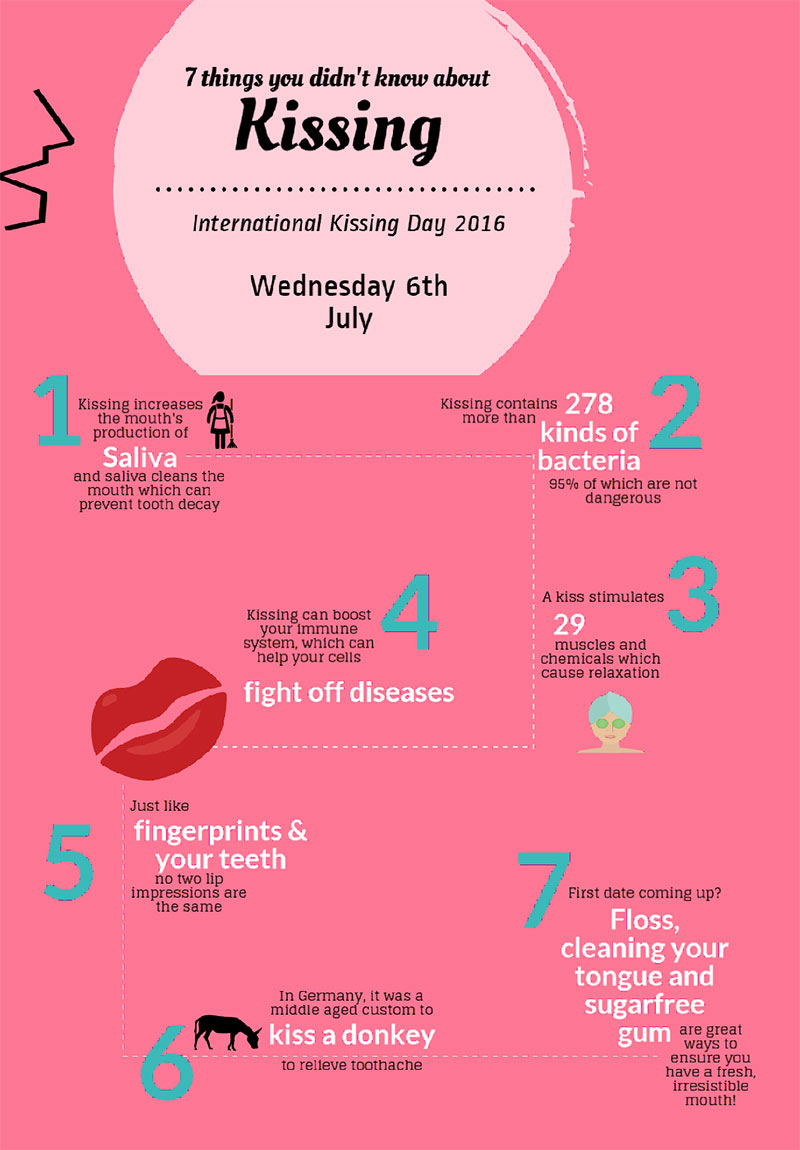 kissing-infographic